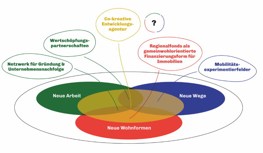 Aktionsfelder_ElbeValley-2
